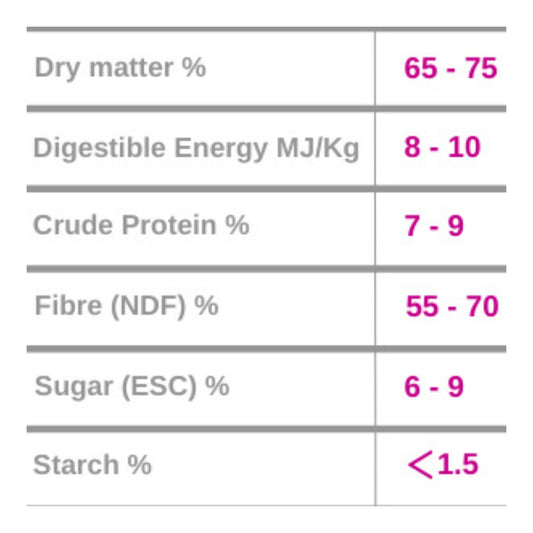 Burlybale High Fibre Haylage