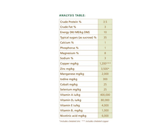 Downland OPTI-LIX Pre-Calver 20kg