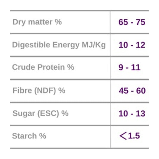 Burlybale Ryegrass Haylage