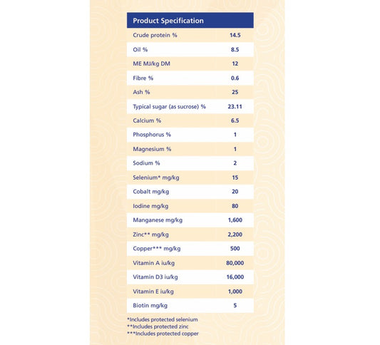 Downland OPTI-MOL Breathe Rite 25kg